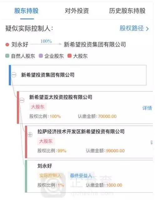 入主巨亏10亿公司，刘永好意欲何为？