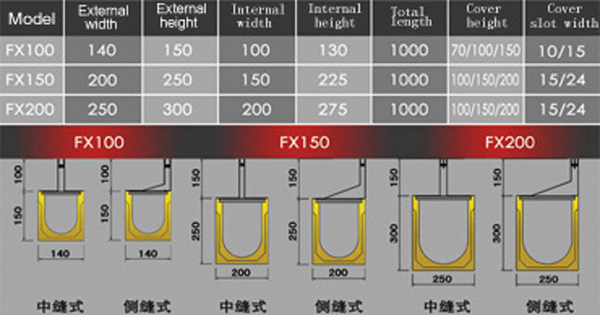 不锈钢排水沟排水槽制作图纸,不锈钢线性圆弧排水沟制作