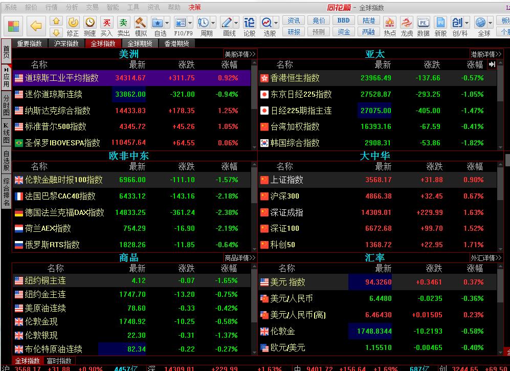 恒指反弹行情分析,恒指美盘大涨