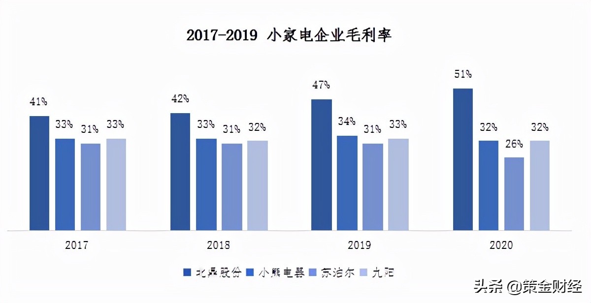 300824北鼎股份公布中报,300824北鼎股份深度分析