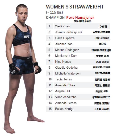 2021ufc重量级排名前十,ufc皱量级大力鼠排名