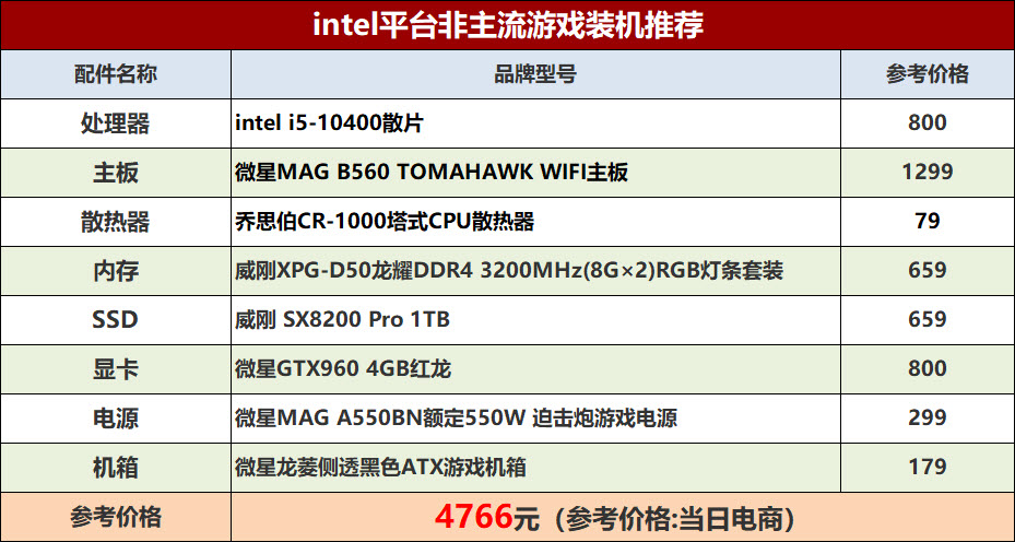 目前显卡哪个不能买,现在显卡买什么合适