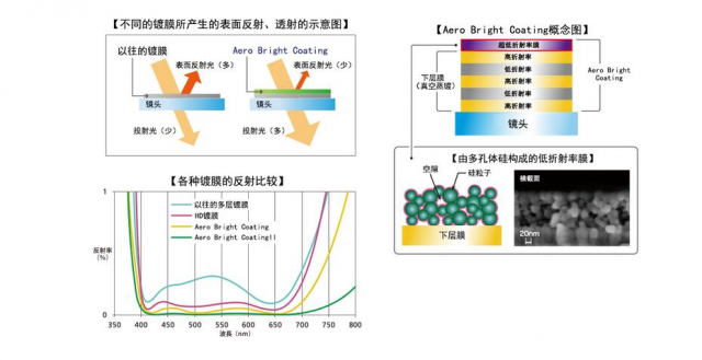 宾得da501.8评测,宾得星头是不是最好