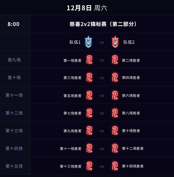 英雄联盟小狗全明星赛,小狗solo赛冠军视频