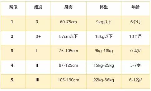 安全座椅选不好了,儿童安全座椅需要根据车型买吗