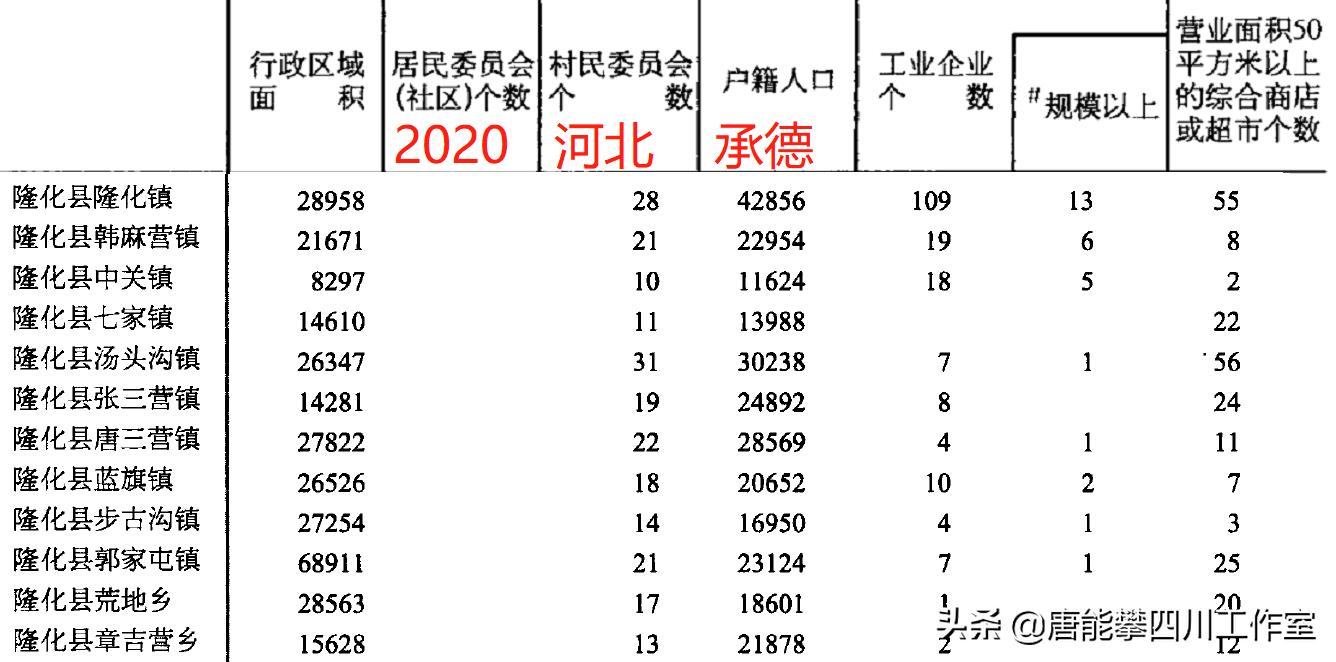 河北省隆化县历史沿革及行政区划,河北省承德隆化县介绍