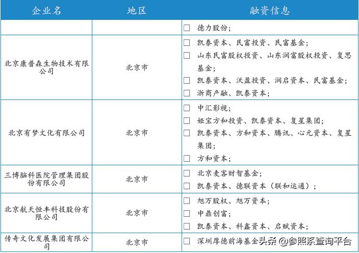 凯泰资本公司简介,凯泰资本最新消息