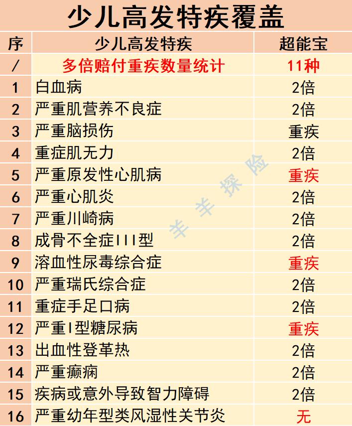 太平洋保险超能宝理赔,太平洋保险重疾险超能保怎么样