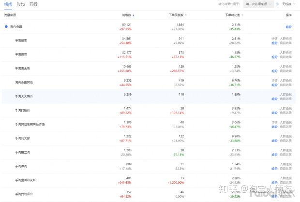 淘宝如何选品的案例分析,淘宝生意参谋主要分析哪些数据