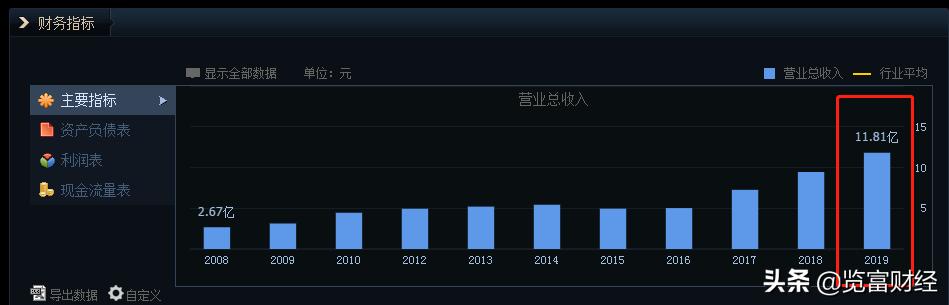 汉嘉设计最新消息,汉嘉设计十大股东