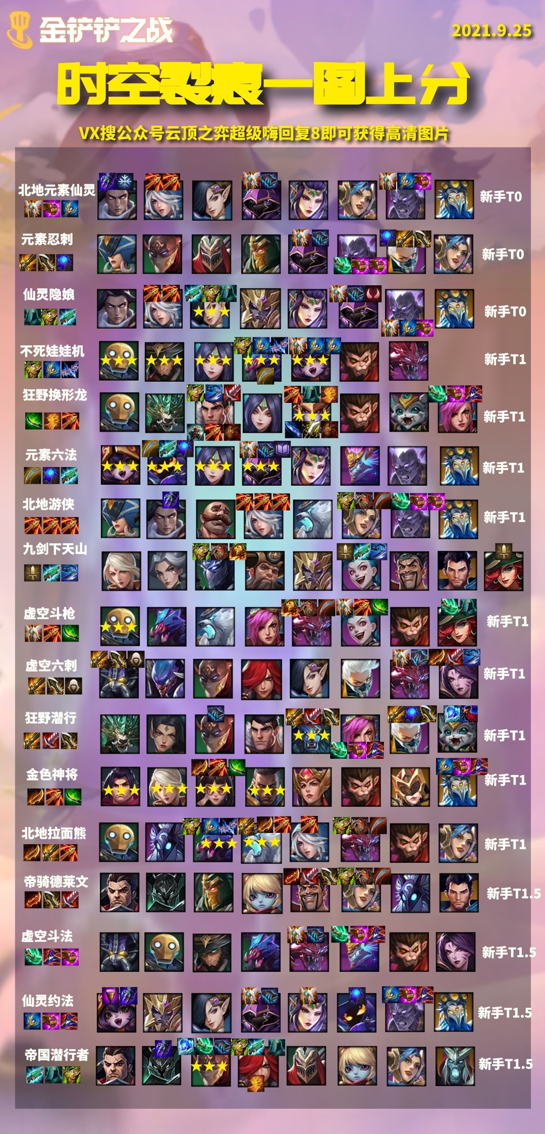 金铲铲时空裂痕上分冷门阵容,金铲铲之战时空裂痕冷门阵容推荐