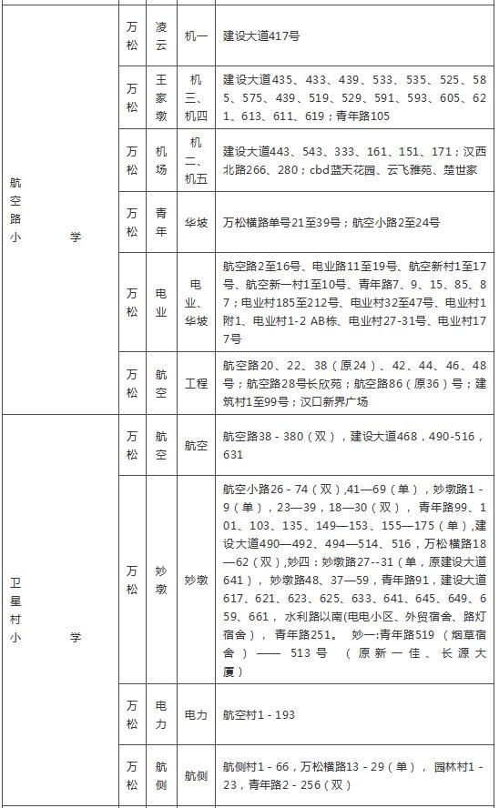 武汉各区幼升小划片查询,2019武汉幼升小划片