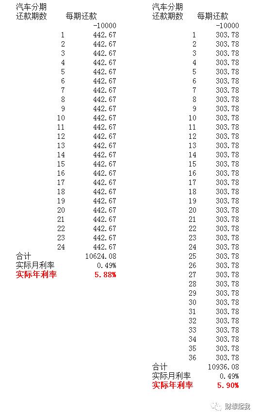 建行分期通费率,建行分期费率0.35合适吗