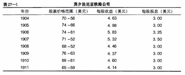 完整版证券分析,证券投资入门分析