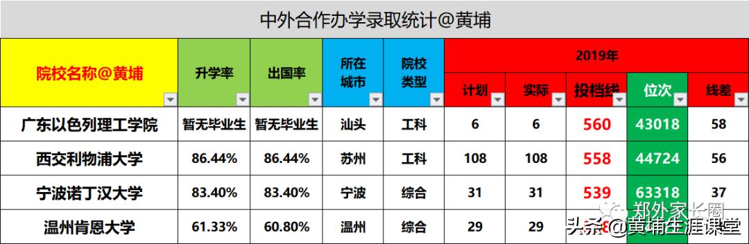 重大中外合作费用,中外合办费用盘点