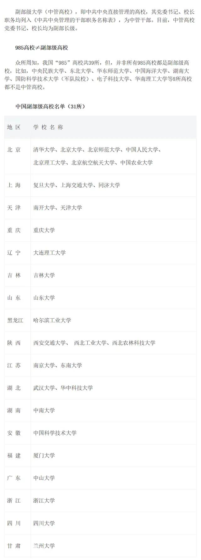 以大学名字命名,以大学命名和学院的区别