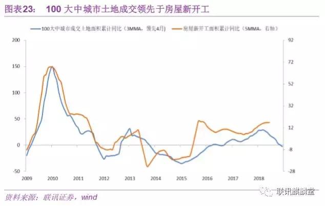 债券水平分析,债券分析