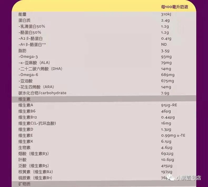 A*奶2**粉就该这样选择