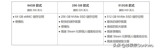 杉果日报：Steam掌机官宣，可玩3A大作；腾讯确认参加科隆游戏展