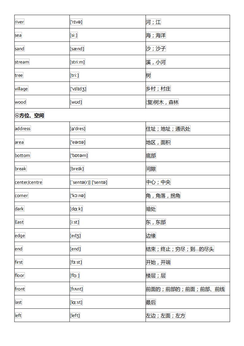 初中英语单词必背3500词汇及音标,初中英语音标基础知识大全