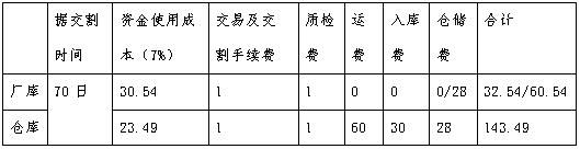 期货套利网格交易,期货套利交易软件有哪些