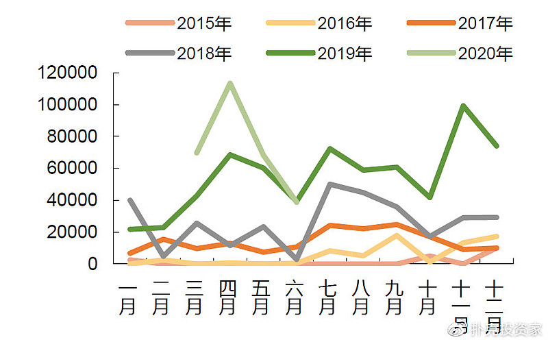 把地沟油变废为宝,地沟油物尽其用变废为宝