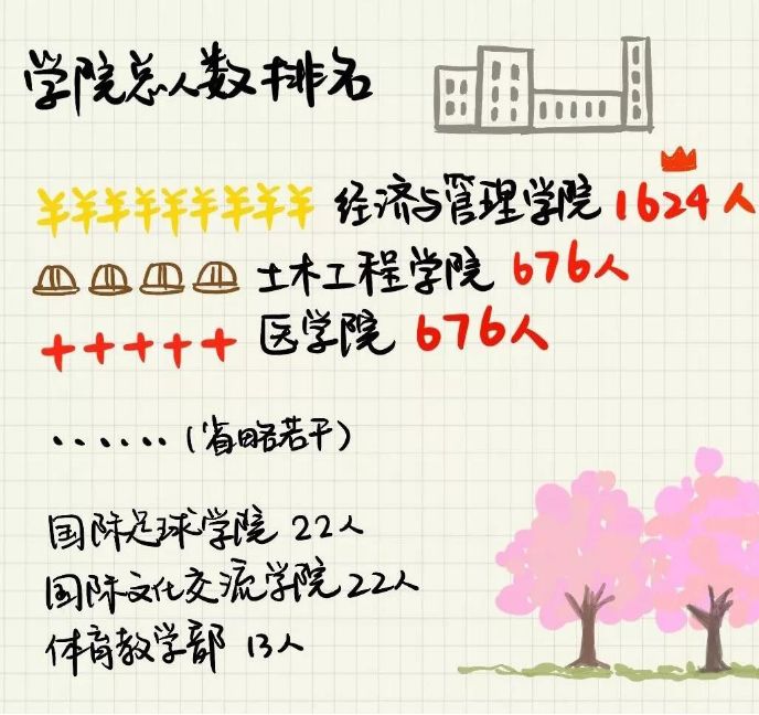 机械工程学院19级考研上岸,34所985考研名校视频