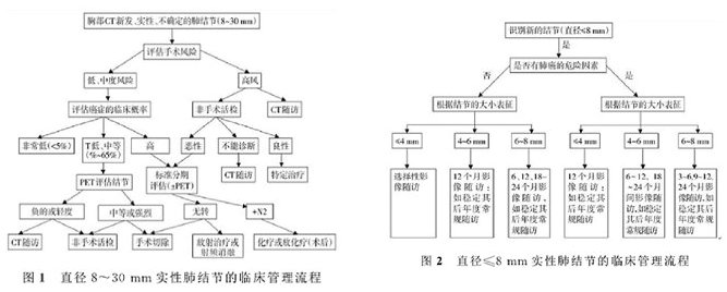 苏州中医调理肺结节,苏州擅长治疗肺结节的中医