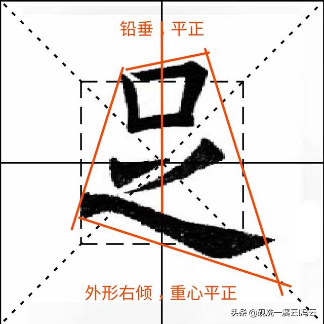 九成宫单字每天一字,九成宫一日一字
