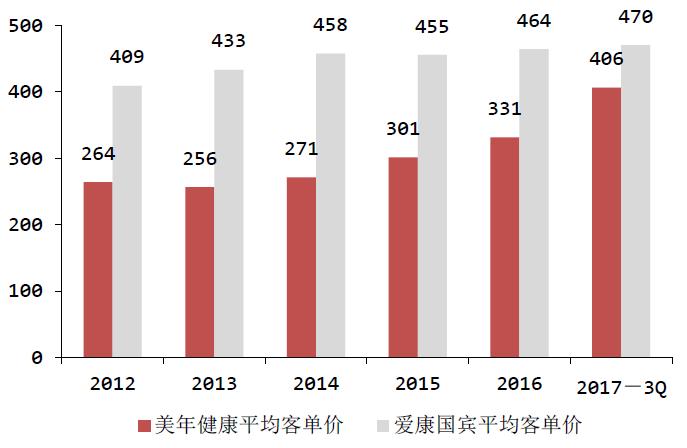 什么机构体检比较好,哪个体检机构最专业实惠