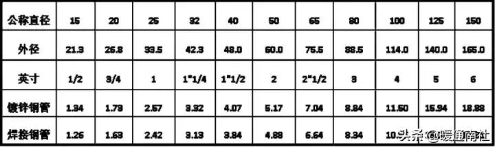 空调水系统安装方法和步骤,水系统空调安装步骤6