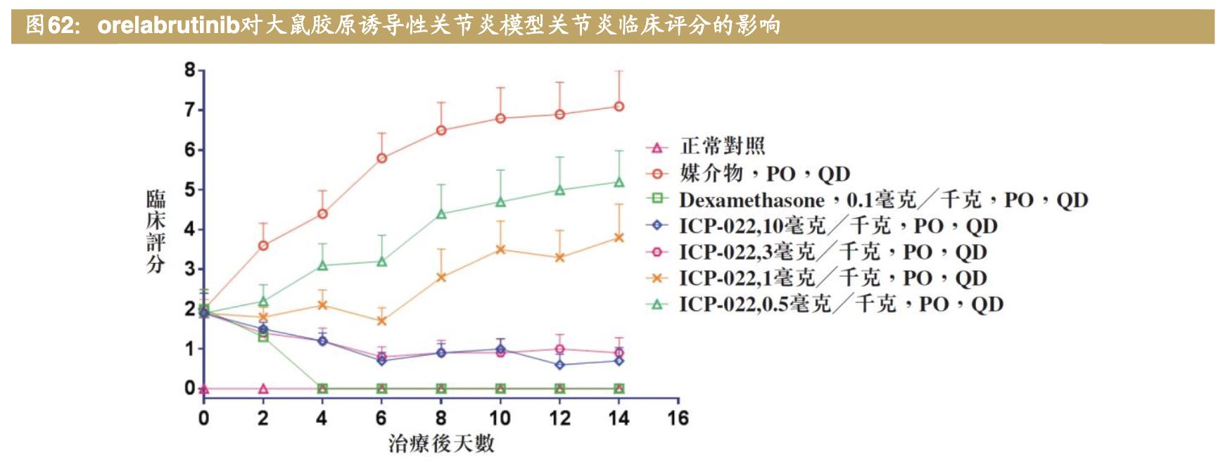 医药公司诺诚健华,诺诚健华创新药基地