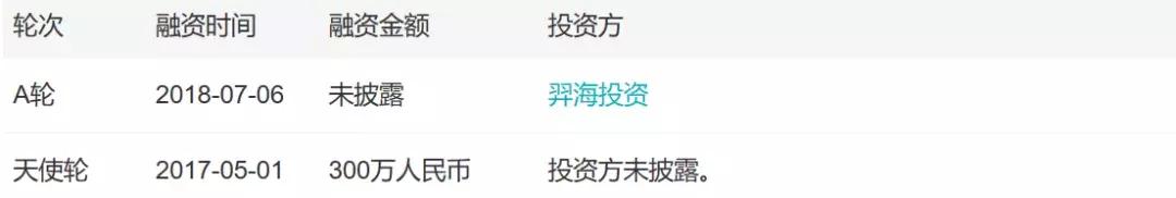 自助贩卖机市场分析,自助贩卖机商业模式