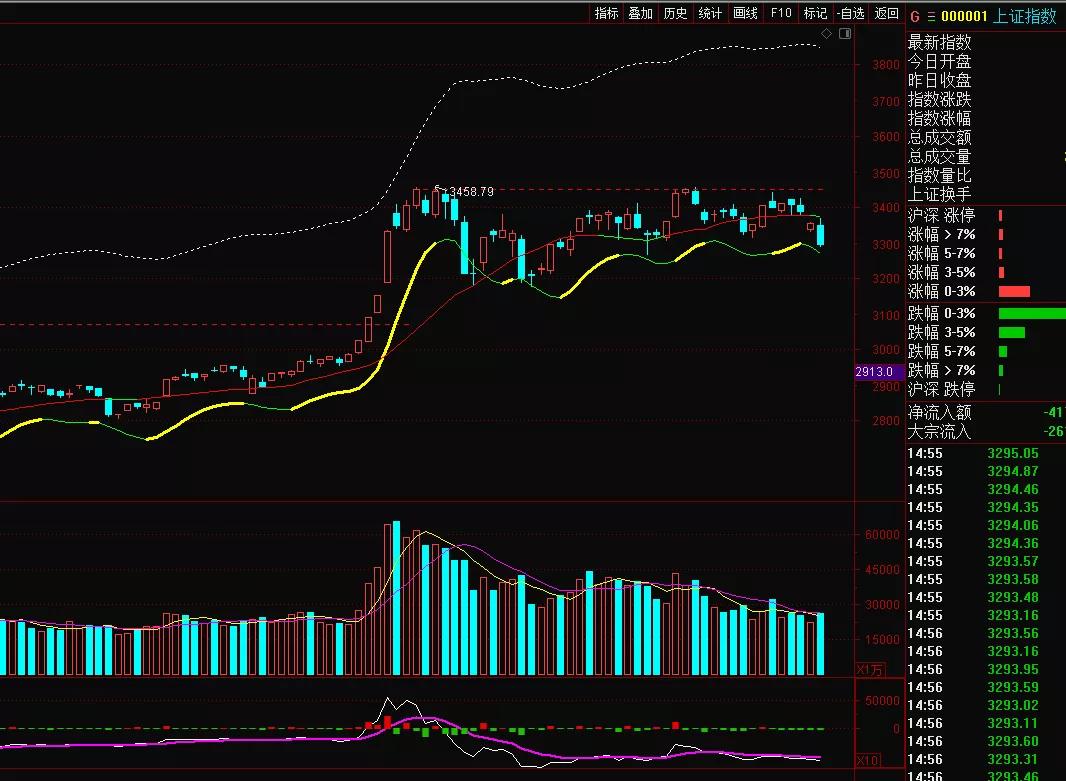 大盘反弹魏宁海,魏宁海减仓最新消息