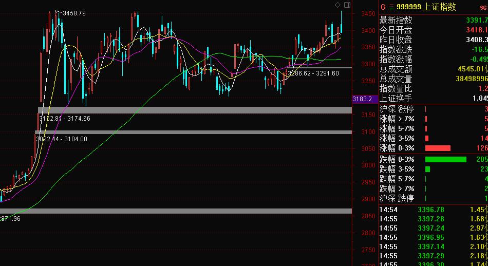 决战日，各路基金的对手是其他基金公司，而不是散户