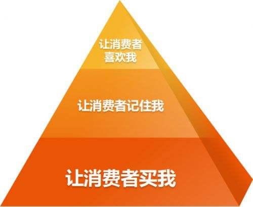 怎么挑选关键词最好方法,如何选优质的关键词投放