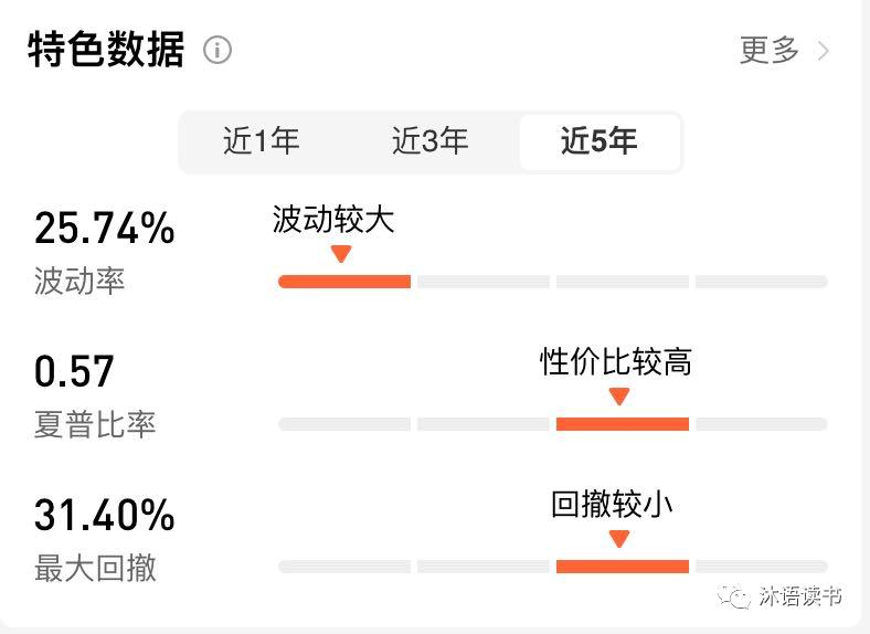 我要稳稳的幸福基金,我要稳稳的幸福基金组合怎么样
