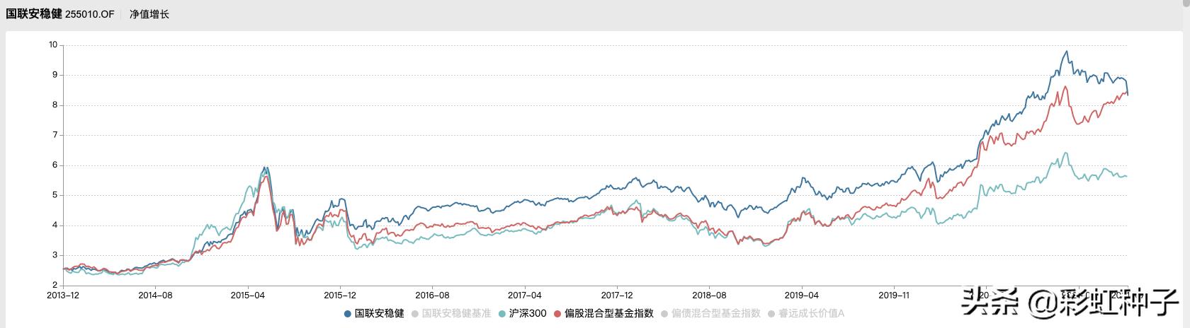 基金国联安,最新国联安基金消息