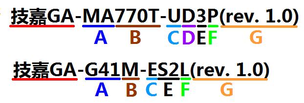 看晕乎的技嘉主板型号，技嘉主板的命名方式解析，了解主板的等级