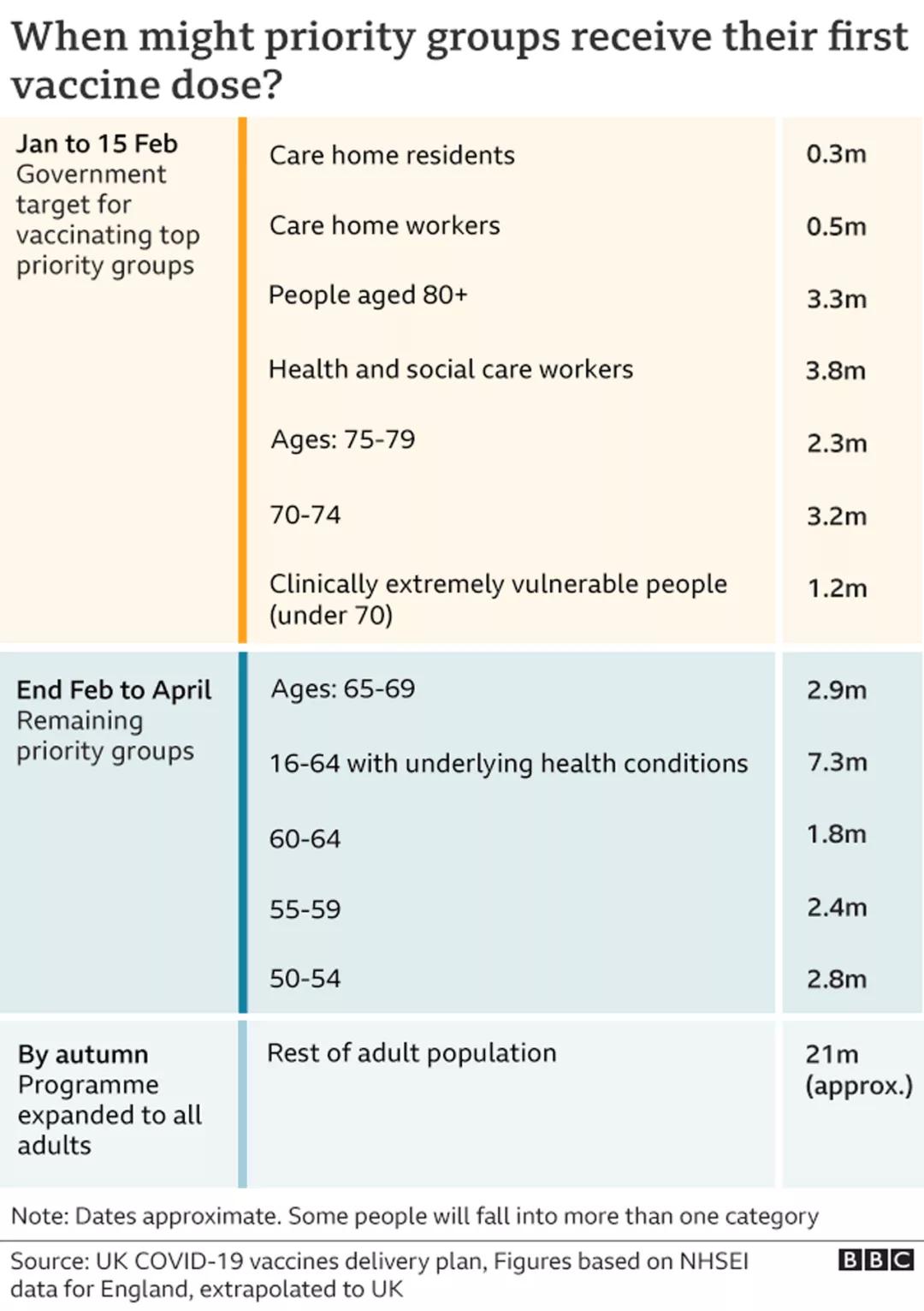 英国疫苗接种最新信息,英国疫苗接种最新消息