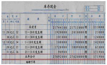 初级会计账簿分类口诀,初级会计记账凭证考点