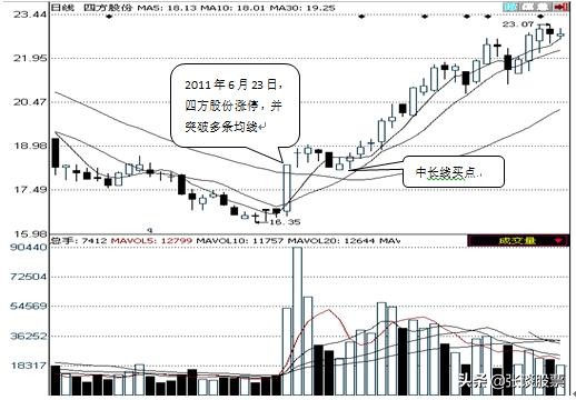 冲击涨停尾盘下跌,冲击涨停板