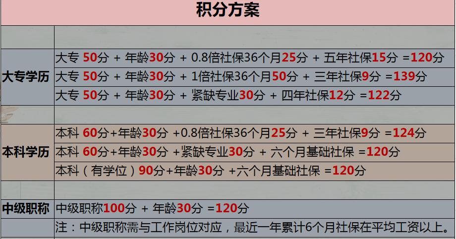上海申请积分没有高中档案可以吗,上海积分申请没通过怎么查原因