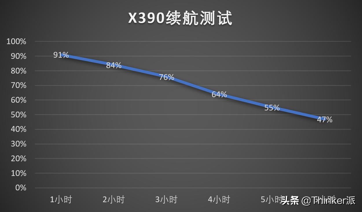 thinkpadx3904g版和普通版,thinkpadX390深度评测