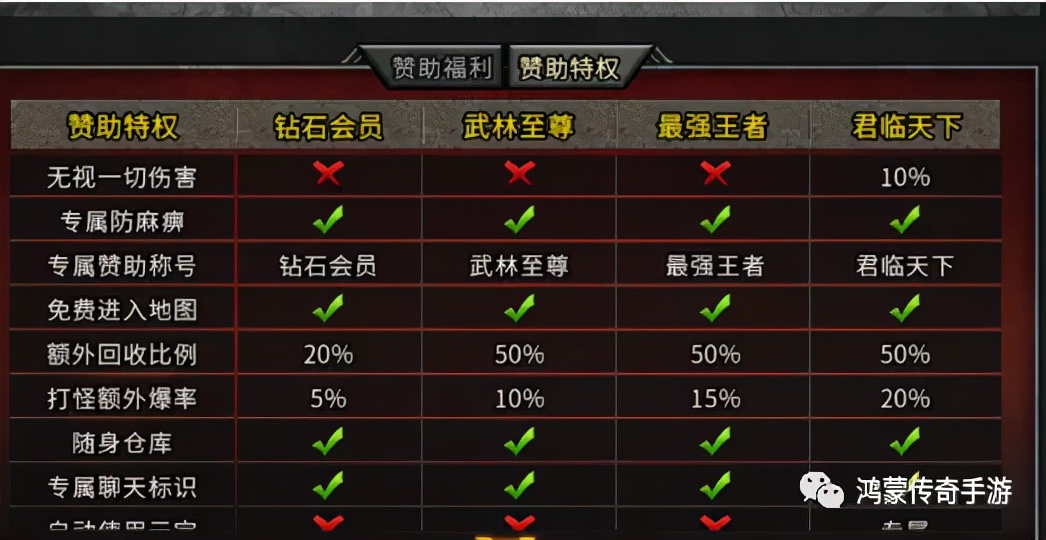 传奇冰雪手游攻略视频,福星冰雪传奇怎么打妖兽