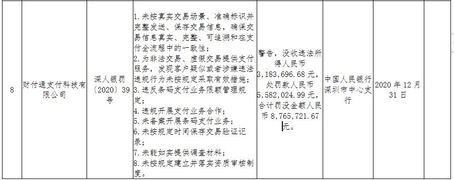 亿级大罚单支付刮起最严监管风,支付行业收年内首张千万罚单