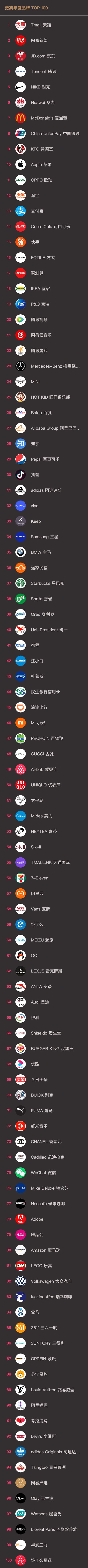 百强经销商排行榜,2024年化妆品百佳代理商