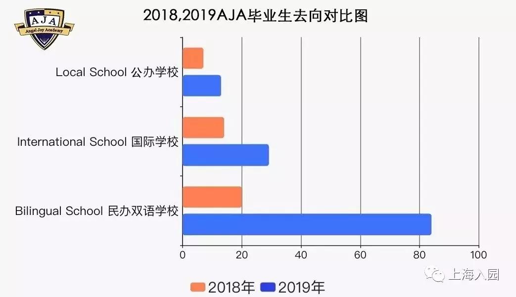 上海10所口碑爆棚的小众幼儿园，升学扛把子！至少提前1年排队
