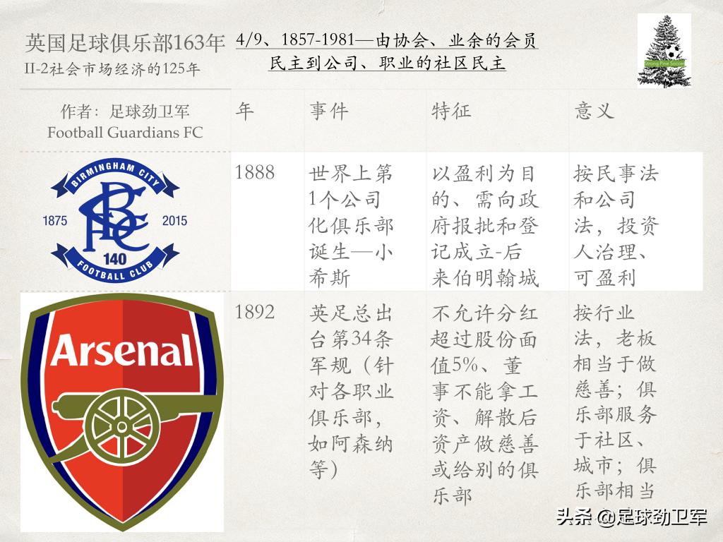 只要163秒可看透英国的足球俱乐部163年的“人生”和“人性”