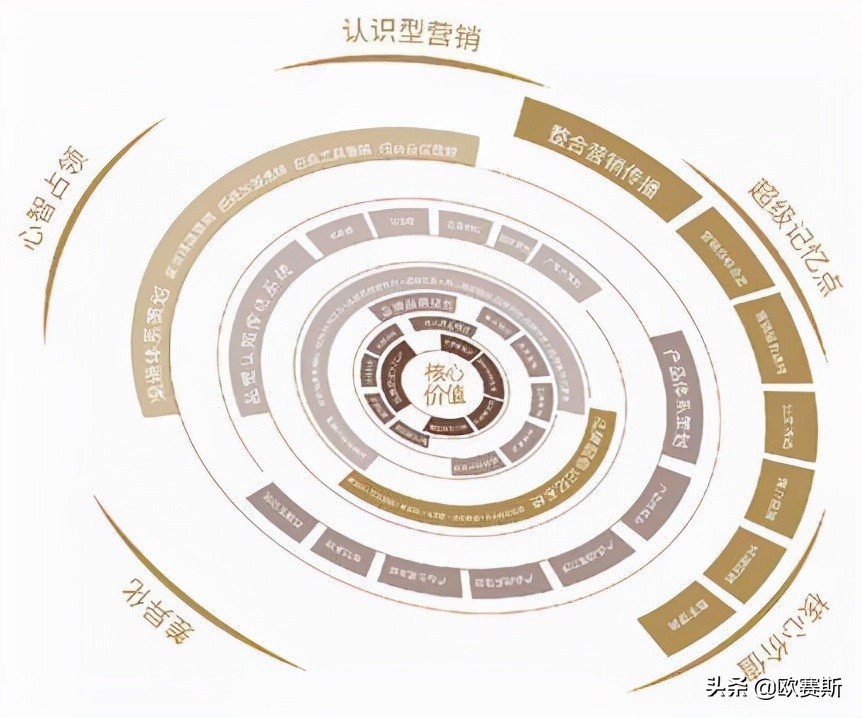 第八届超级品牌日,超级品牌日